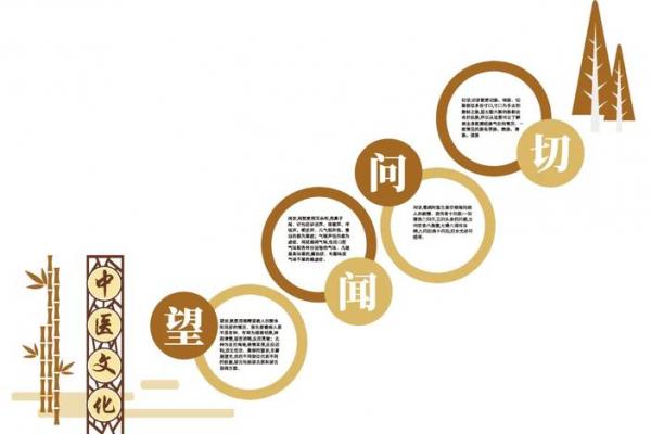 知识：风水术的望、闻、问、切