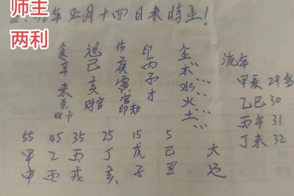 『道教杂谈』“八字”到底能算出哪些内容？可信吗？