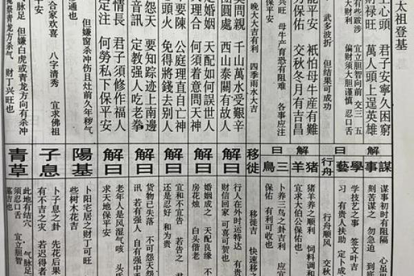 关帝灵签90签详解