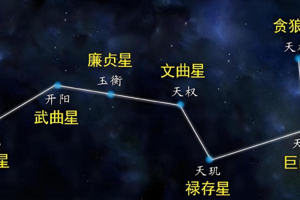 紫微斗数诸星落诸宫之：天机星奴仆宫详解