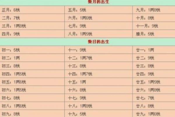 女生八字算命：未来老公如何？