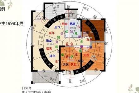 阴宅风水的八大富贵格局是什么