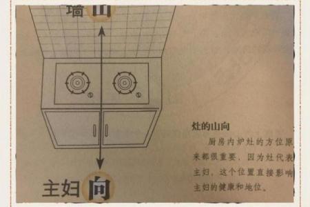 风水学中的灶台煞不可犯