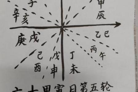 八字排盘图解
