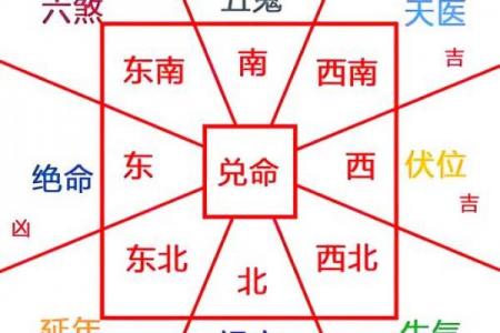 怎么选择住宅风水宝地-