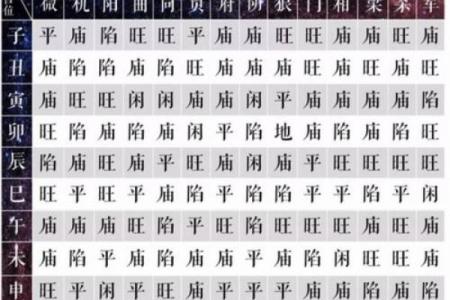 紫薇斗数流日天干怎么定