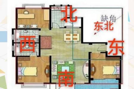 正西向的房子风水