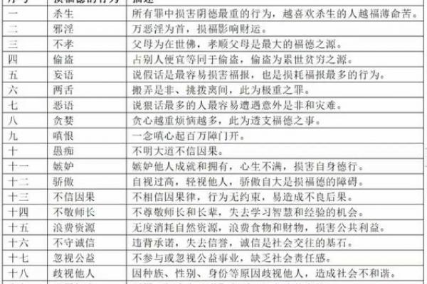 什么八字的人不孝顺父母 八字不孝父母