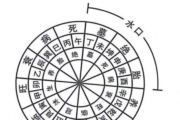风水技术的三个层次 风水技术的三个层次