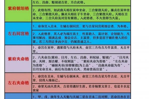 紫薇斗数测桃花 紫薇斗数测桃花