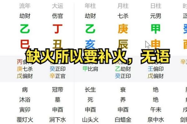 八字喜火 八字喜火