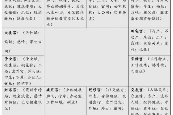 紫薇斗数夫妻宫太阴陷 紫薇斗数夫妻宫太阴陷