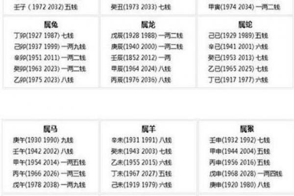 怎样根据八字取名 怎样根据八字取名