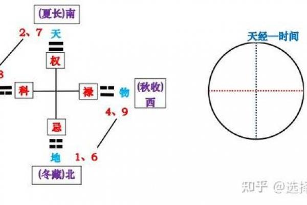 紫薇斗数武曲化科坐命辰宫 紫薇斗数武曲化科坐命辰宫