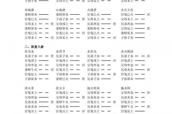 紫微斗数之八卦卦位应用简介:简介 紫微斗数之八卦卦位应用简介:简介