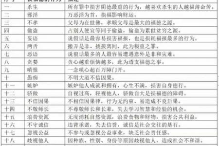 什么八字的人不孝顺父母 八字不孝父母