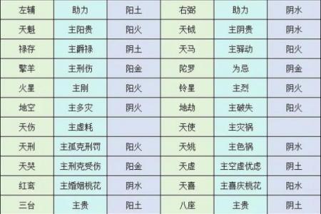 紫薇斗数测桃花