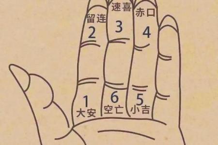 小六壬紫薇斗数