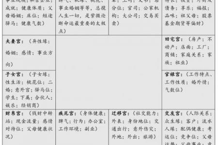 紫薇斗数夫妻宫太阴陷