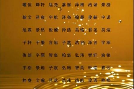 怎样根据八字取名