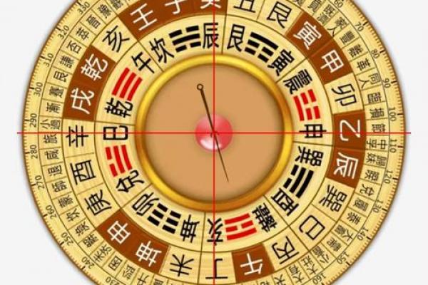 风水罗盘逐层详解 风水罗盘逐层详解