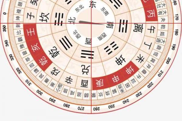 风水罗盘逐层详解 风水罗盘逐层详解