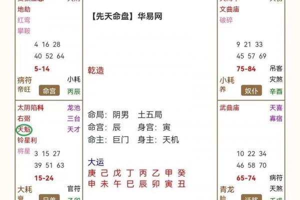 紫薇斗数格局测算