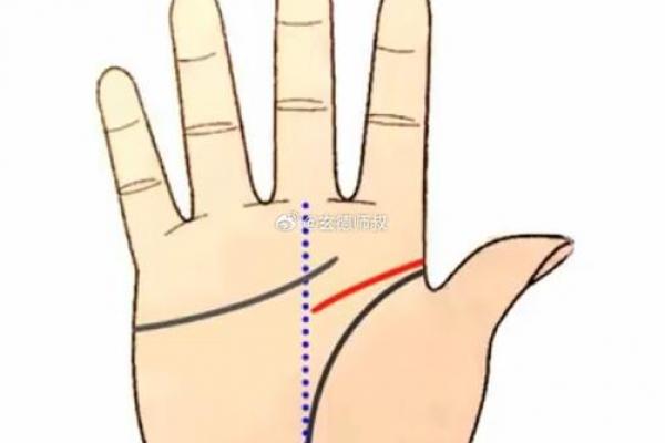 八字弱姻缘线浅 八字弱姻缘线浅