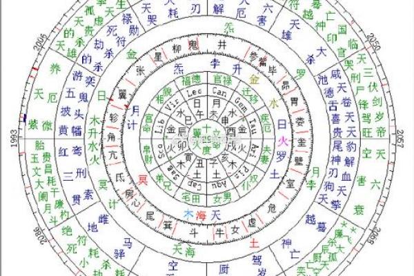 免费个人星盘解析 免费个人星盘解析