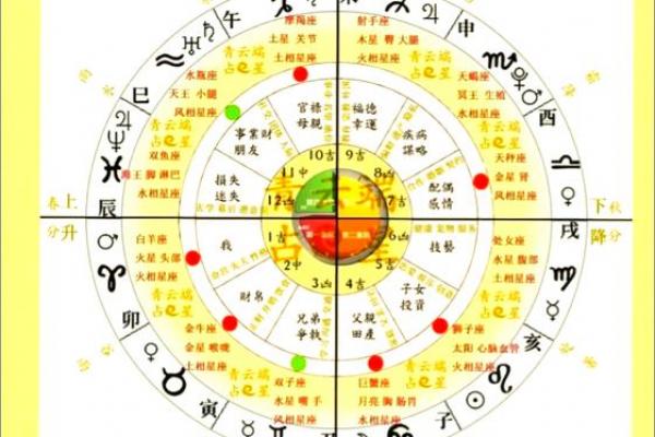 免费个人星盘解析 免费个人星盘解析