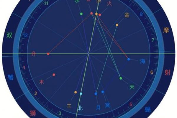 紫微财运曲线 紫微斗数测财运神巴巴? 紫微财运曲线 紫微斗数测财运神巴巴?