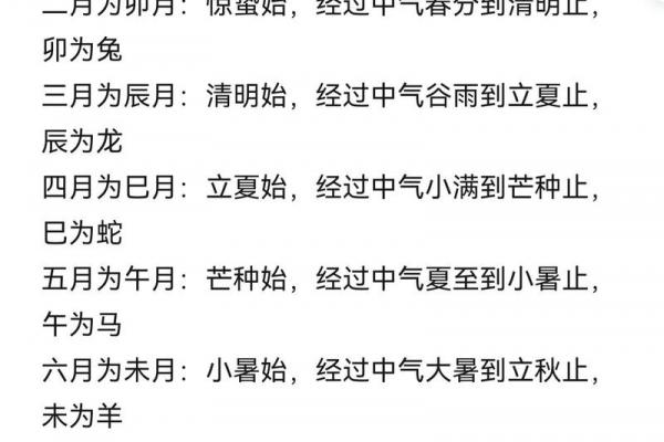 从零开始学八字(八)--十二地支(6) 从零开始学八字(八)--十二地支(6)