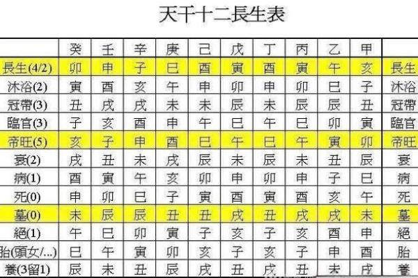从零开始学八字(八)--十二地支(6) 从零开始学八字(八)--十二地支(6)