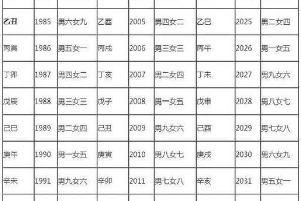 八字配对合婚图