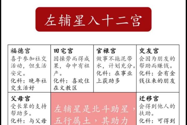 紫微斗数之生年干四化表象：官禄宫四化表象