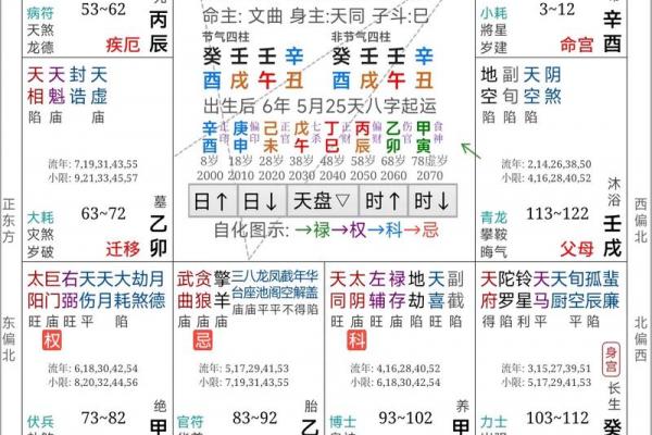 算命国学经典 算命国学经典