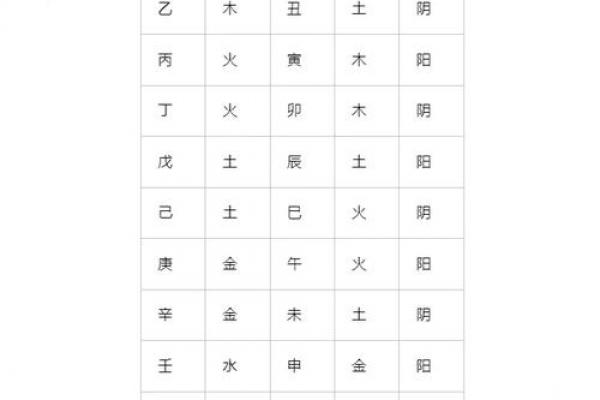 从零开始学八字（五十四）--分类预测之父母看法