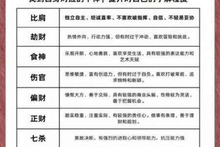 八字时柱劫财坐正财解析,时柱七杀有贵子吗