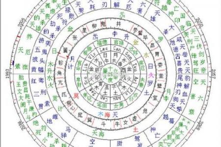 免费个人星盘解析