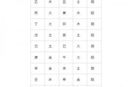从零开始学八字（五十四）--分类预测之父母看法