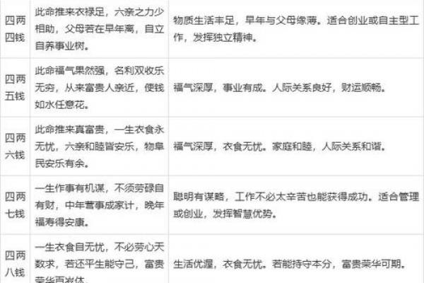 最新称骨算命在线算 最新称骨算命在线算