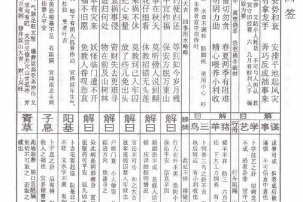 土地灵签在线抽签解签38签 土地灵签在线抽签解签38签