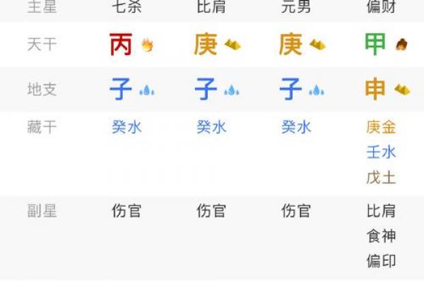 算命说孩子是童子命 不能全信 要先自己查询