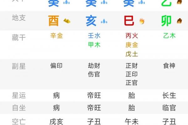 女命八字里有劫财 女命八字里有劫财