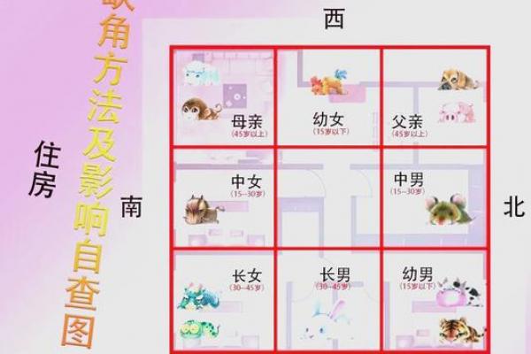 如何看小区楼房风水- 如何看小区楼房风水-