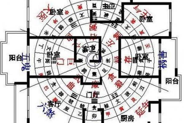 如何看小区楼房风水- 如何看小区楼房风水-