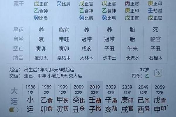 查你的八字是否有神仙跟着 查你的八字是否有神仙跟着