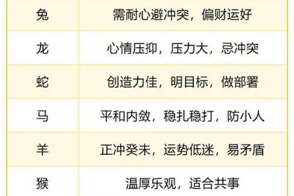 免费算命生肖运势 免费算命生肖运势