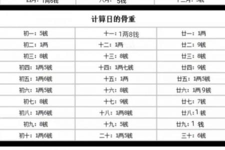 最新称骨算命在线算