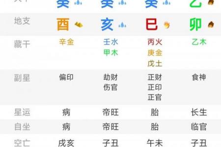 女命八字里有劫财